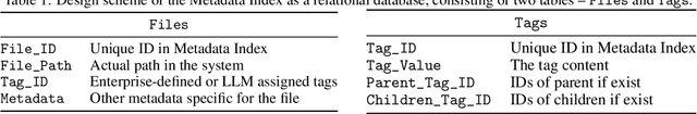 Figure 2 for SPAR: Session-based Pipeline for Adaptive Retrieval on Legacy File Systems