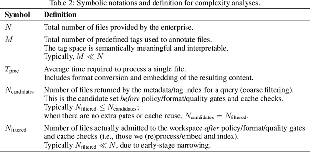 Figure 4 for SPAR: Session-based Pipeline for Adaptive Retrieval on Legacy File Systems
