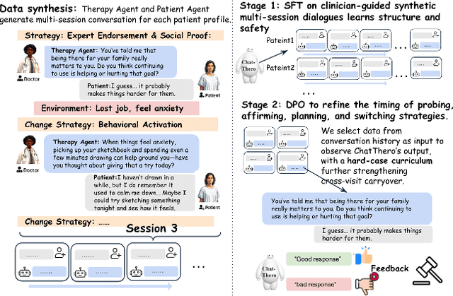 Figure 3 for ChatThero: An LLM-Supported Chatbot for Behavior Change and Therapeutic Support in Addiction Recovery