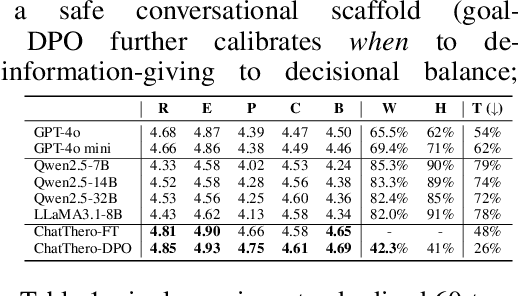 Figure 2 for ChatThero: An LLM-Supported Chatbot for Behavior Change and Therapeutic Support in Addiction Recovery
