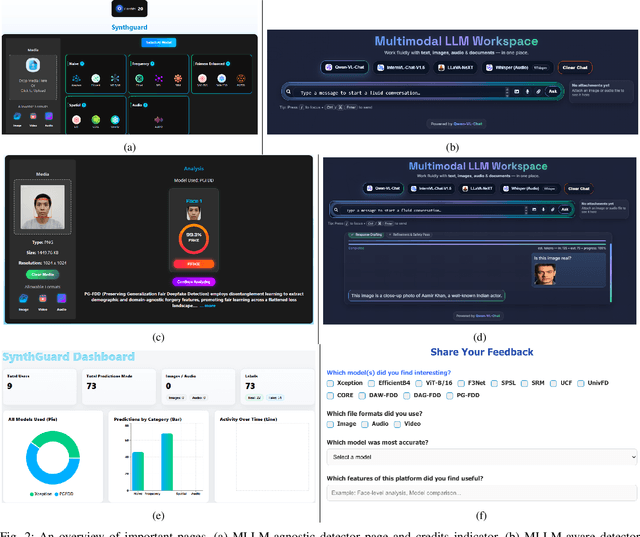 Figure 2 for SynthGuard: An Open Platform for Detecting AI-Generated Multimedia with Multimodal LLMs