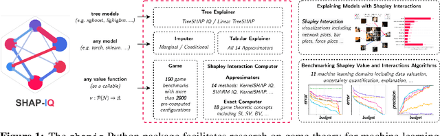 Figure 1 for shapiq: Shapley Interactions for Machine Learning