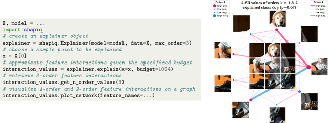 Figure 4 for shapiq: Shapley Interactions for Machine Learning