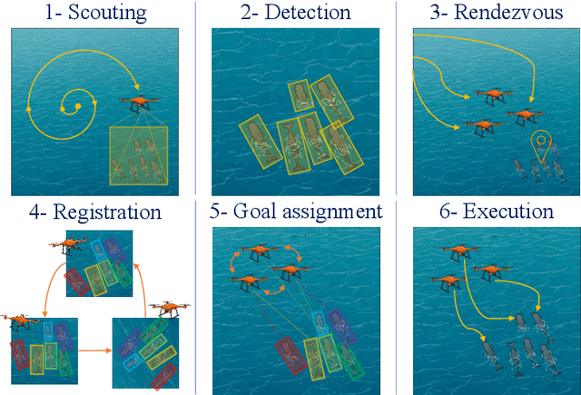 Figure 1 for Decentralized Vision-Based Autonomous Aerial Wildlife Monitoring