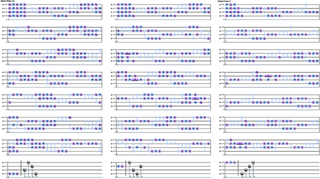 Figure 2 for QuantumSEA: In-Time Sparse Exploration for Noise Adaptive Quantum Circuits