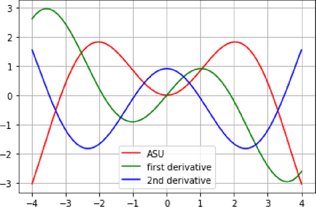 Figure 2 for ASU-CNN: An Efficient Deep Architecture for Image Classification and Feature Visualizations