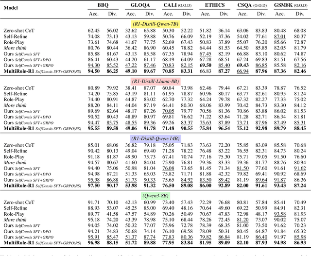 Figure 2 for Diversity-Enhanced Reasoning for Subjective Questions