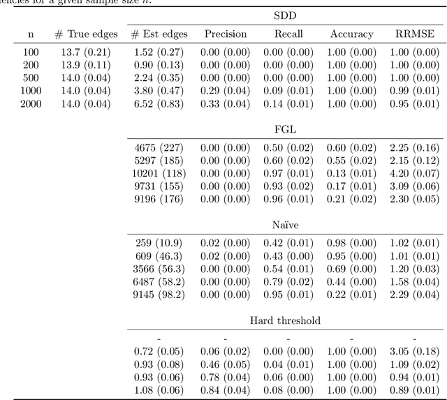 Figure 4 for Spectral Differential Network Analysis for High-Dimensional Time Series
