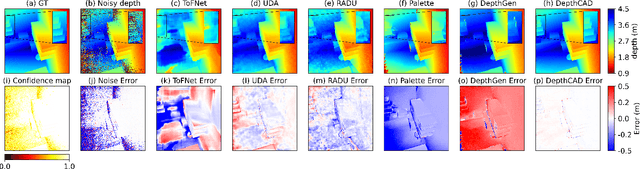 Figure 4 for Towards Robust Time-of-Flight Depth Denoising with Confidence-Aware Diffusion Model