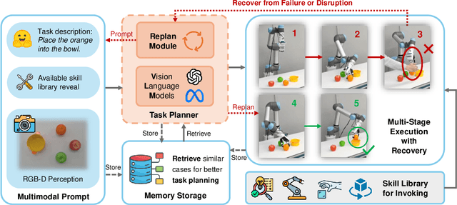 Figure 1 for RoboDexVLM: Visual Language Model-Enabled Task Planning and Motion Control for Dexterous Robot Manipulation