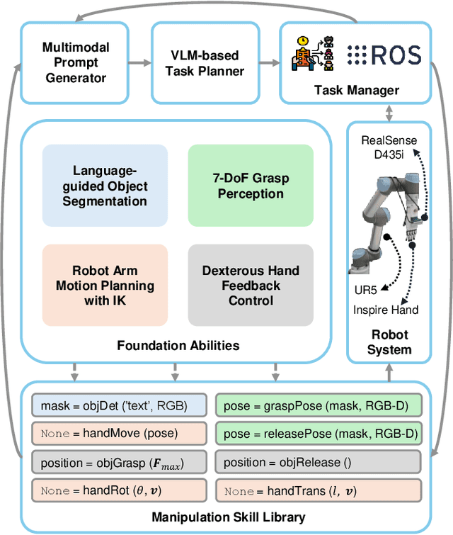 Figure 2 for RoboDexVLM: Visual Language Model-Enabled Task Planning and Motion Control for Dexterous Robot Manipulation