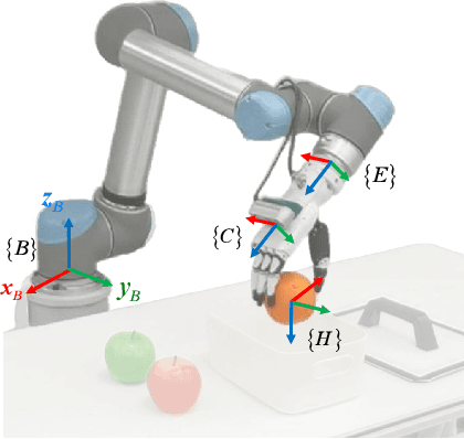 Figure 3 for RoboDexVLM: Visual Language Model-Enabled Task Planning and Motion Control for Dexterous Robot Manipulation
