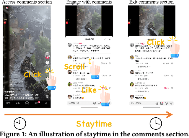 Figure 1 for Comment Staytime Prediction with LLM-enhanced Comment Understanding