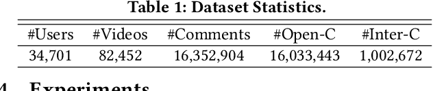 Figure 2 for Comment Staytime Prediction with LLM-enhanced Comment Understanding