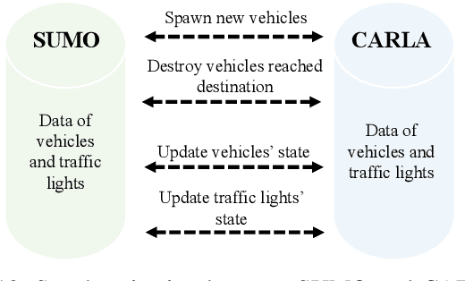 Figure 2 for Virtual Roads, Smarter Safety: A Digital Twin Framework for Mixed Autonomous Traffic Safety Analysis