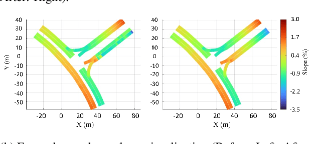 Figure 3 for Virtual Roads, Smarter Safety: A Digital Twin Framework for Mixed Autonomous Traffic Safety Analysis