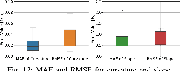 Figure 4 for Virtual Roads, Smarter Safety: A Digital Twin Framework for Mixed Autonomous Traffic Safety Analysis