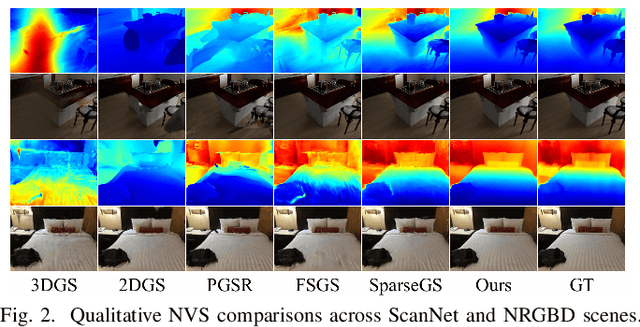 Figure 2 for AlignGS: Aligning Geometry and Semantics for Robust Indoor Reconstruction from Sparse Views