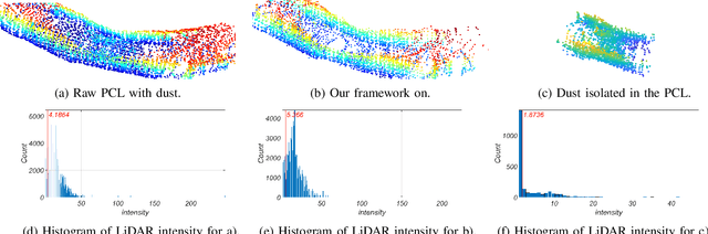 Figure 2 for Efficient Real-time Smoke Filtration with 3D LiDAR for Search and Rescue with Autonomous Heterogeneous Robotic Systems