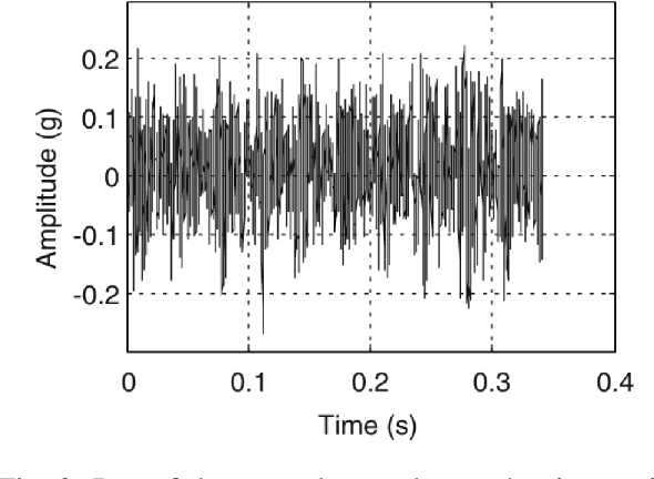 Figure 3 for Real Time Bearing Fault Diagnosis Based on Convolutional Neural Network and STM32 Microcontroller