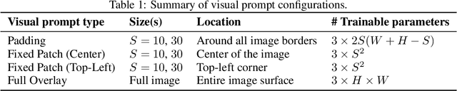 Figure 2 for Parameter-Efficient Adaptation of mPLUG-Owl2 via Pixel-Level Visual Prompts for NR-IQA