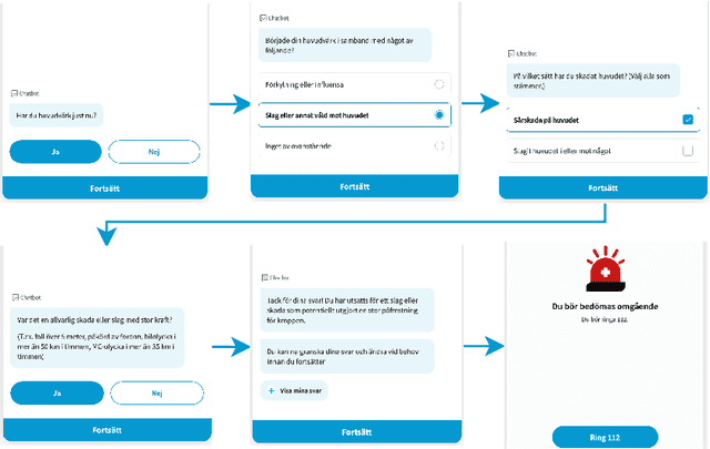 Figure 2 for Leveraging Machine Learning Models to Predict the Outcome of Digital Medical Triage Interviews
