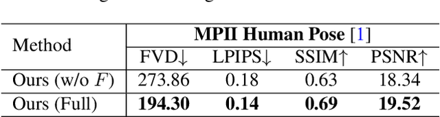 Figure 2 for Motion-Conditioned Diffusion Model for Controllable Video Synthesis