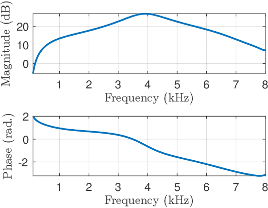 Figure 3 for Binaural Localization Model for Speech in Noise