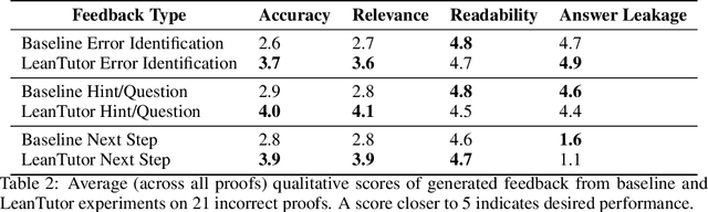 Figure 4 for LeanTutor: A Formally-Verified AI Tutor for Mathematical Proofs