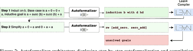 Figure 3 for LeanTutor: A Formally-Verified AI Tutor for Mathematical Proofs