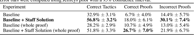 Figure 2 for LeanTutor: A Formally-Verified AI Tutor for Mathematical Proofs