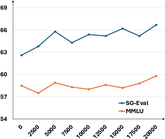Figure 4 for CRAFT: Extracting and Tuning Cultural Instructions from the Wild
