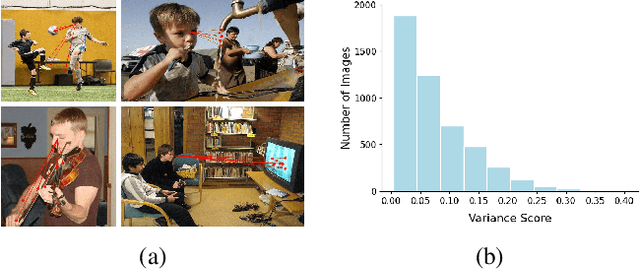 Figure 1 for Patch-level Gaze Distribution Prediction for Gaze Following