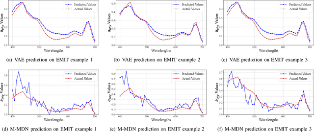 Figure 2 for Variational Autoencoder Framework for Hyperspectral Retrievals (Hyper-VAE) of Phytoplankton Absorption and Chlorophyll a in Coastal Waters for NASA's EMIT and PACE Missions