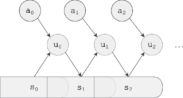 Figure 1 for Representation Learning in Low-rank Slate-based Recommender Systems