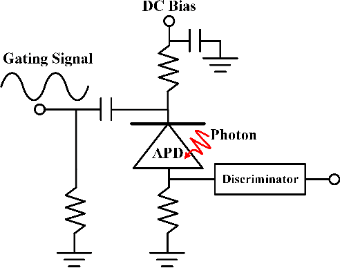 Figure 1 for Performance Analysis of Photon-Limited Free-Space Optical Communications with Practical Photon-Counting Receivers