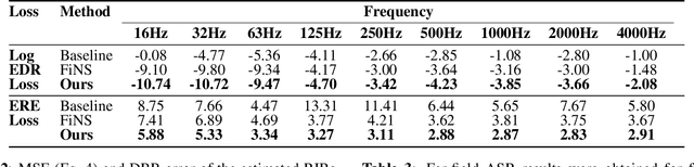 Figure 3 for Towards Improved Room Impulse Response Estimation for Speech Recognition