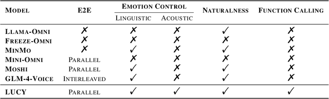 Figure 1 for LUCY: Linguistic Understanding and Control Yielding Early Stage of Her