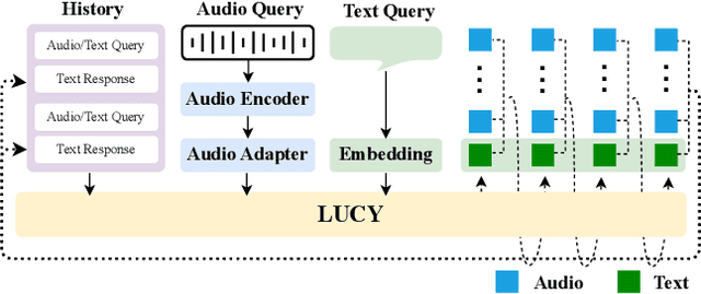Figure 2 for LUCY: Linguistic Understanding and Control Yielding Early Stage of Her