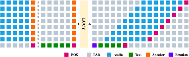 Figure 3 for LUCY: Linguistic Understanding and Control Yielding Early Stage of Her