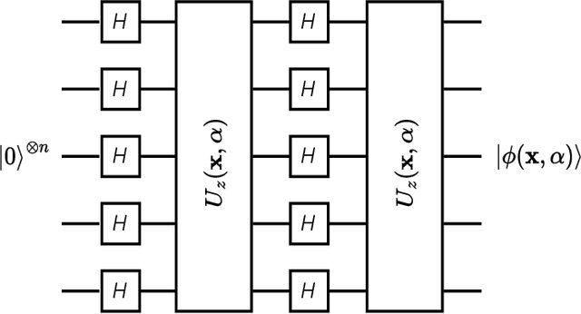 Figure 1 for QuaCK-TSF: Quantum-Classical Kernelized Time Series Forecasting