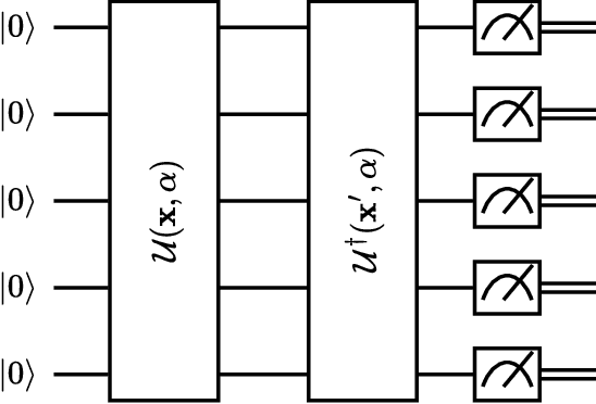 Figure 2 for QuaCK-TSF: Quantum-Classical Kernelized Time Series Forecasting