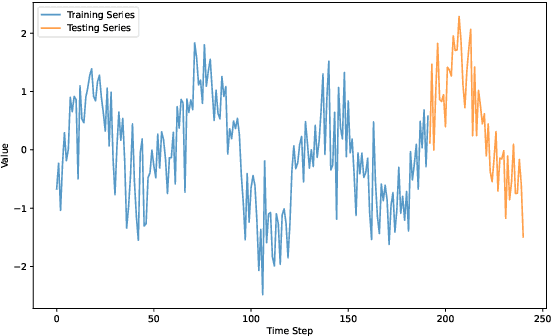 Figure 3 for QuaCK-TSF: Quantum-Classical Kernelized Time Series Forecasting