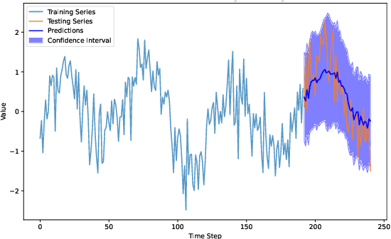 Figure 4 for QuaCK-TSF: Quantum-Classical Kernelized Time Series Forecasting