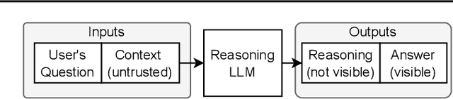 Figure 3 for OverThink: Slowdown Attacks on Reasoning LLMs