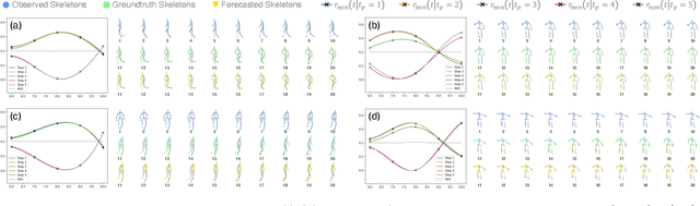 Figure 2 for Reverberation: Learning the Latencies Before Forecasting Trajectories