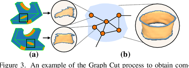 Figure 4 for CADDreamer: CAD object Generation from Single-view Images