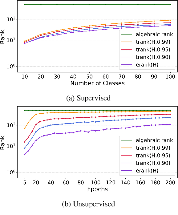 Figure 3 for Improving Forward Compatibility in Class Incremental Learning by Increasing Representation Rank and Feature Richness