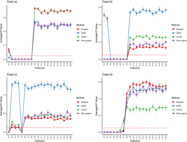 Figure 1 for Comparing Model-agnostic Feature Selection Methods through Relative Efficiency