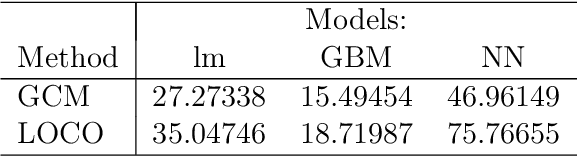 Figure 4 for Comparing Model-agnostic Feature Selection Methods through Relative Efficiency
